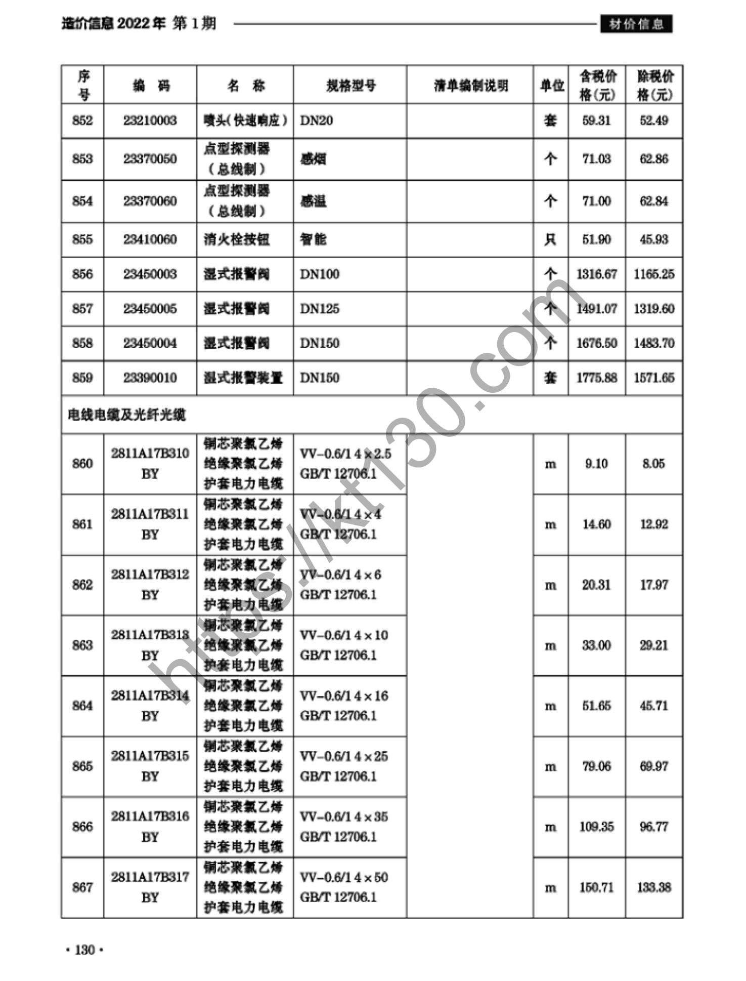 滁州市2022年1月建筑材料价_电线电缆_37691